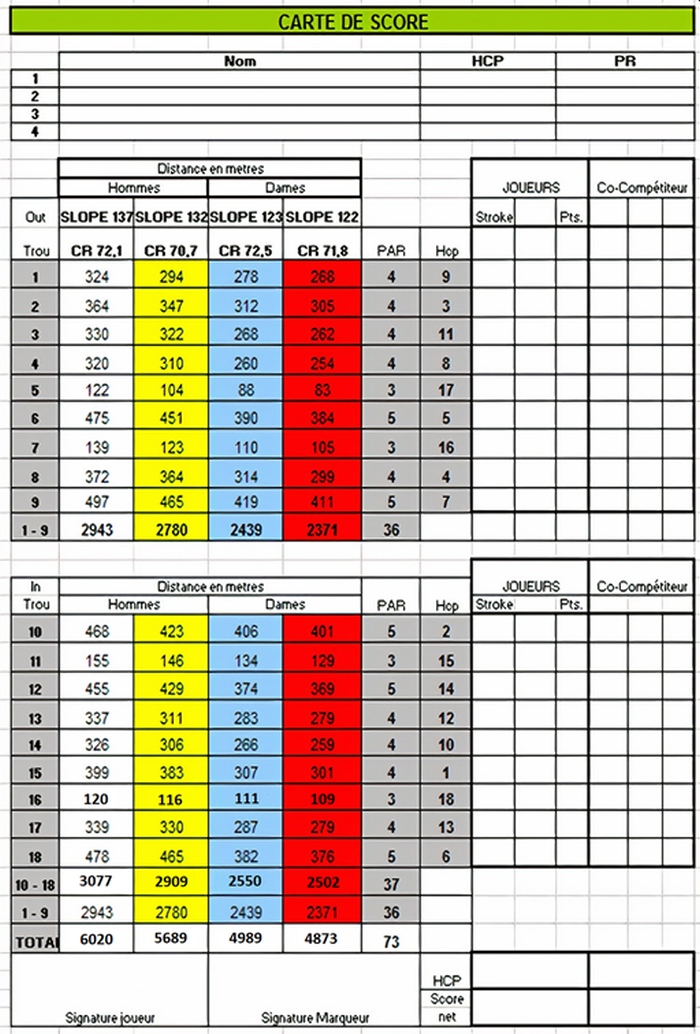 Carte de score